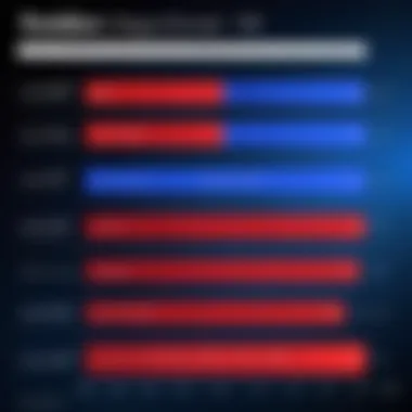 Performance benchmarks compared to rivals