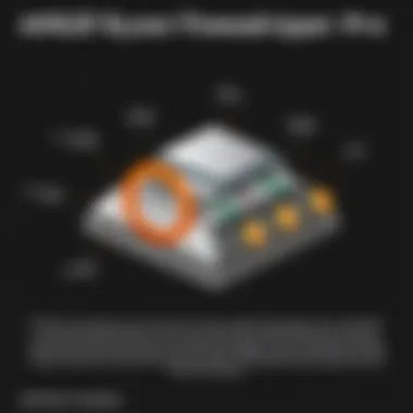 Visual representation of Threadripper Pro architecture illustrating its multi-core capabilities