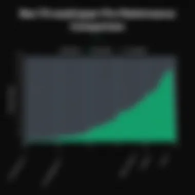 Benchmark comparison graph showcasing the performance of Ryzen Threadripper Pro against competitors