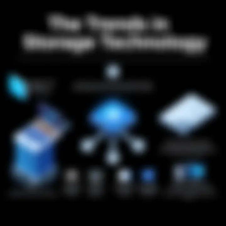 Future Trends in Storage Technology Future trends in storage technology illustrated graphically.