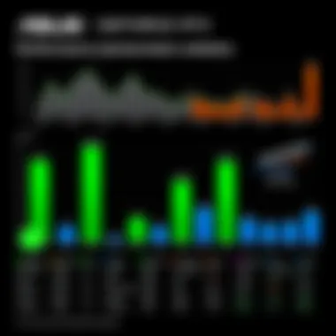 Performance Benchmarks of Asus GeForce RTX Cards Performance benchmarks comparison of RTX series