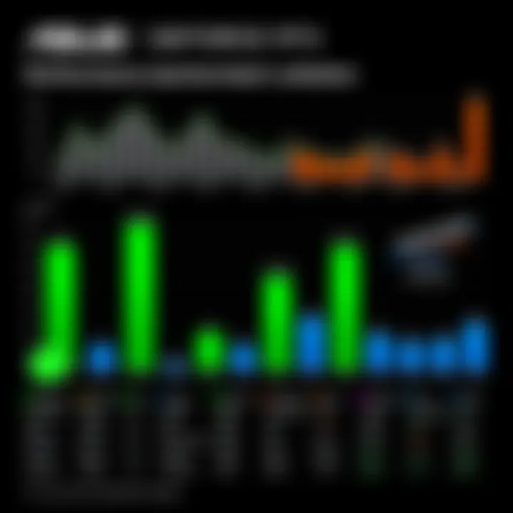 Performance Benchmarks of Asus GeForce RTX Cards Performance benchmarks comparison of RTX series