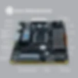 High-performance server motherboard showcasing advanced specifications