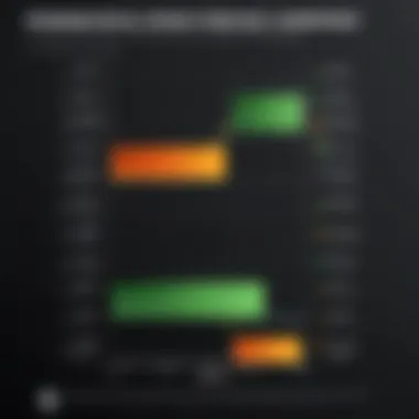 Comparative chart of storage device performance