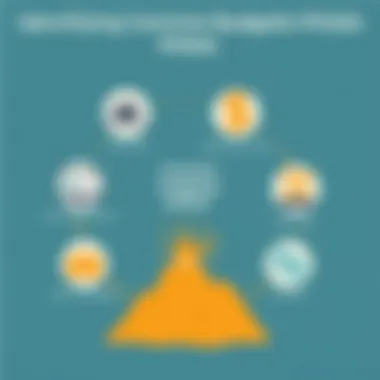 Identifying Common Budgeting Pitfalls Diagram illustrating common budgeting mistakes