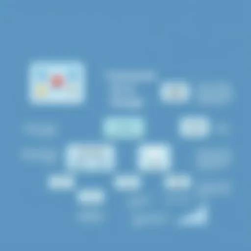 Framework for Personal Financial Planning Illustration of a financial planning framework