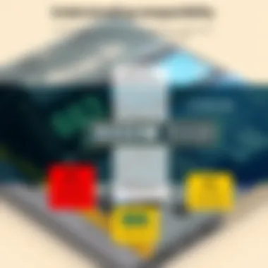 Understanding RAM Compatibility Diagram illustrating compatibility factors for 5333 MHz RAM in various systems