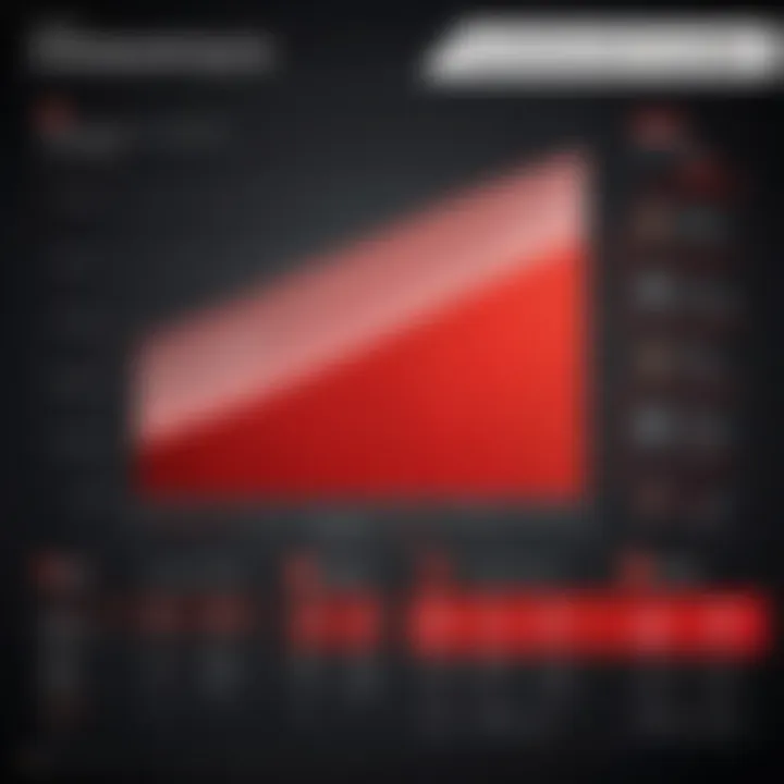 Power efficiency chart illustrating the advantages of Radeon 6900 Series.