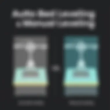 Auto Bed Leveling vs Manual Leveling Techniques Visual comparison of auto bed leveling vs manual leveling