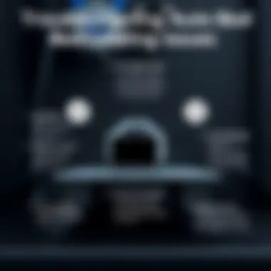 Troubleshooting Auto Bed Leveling Issues Diagram of troubleshooting tips for leveling issues