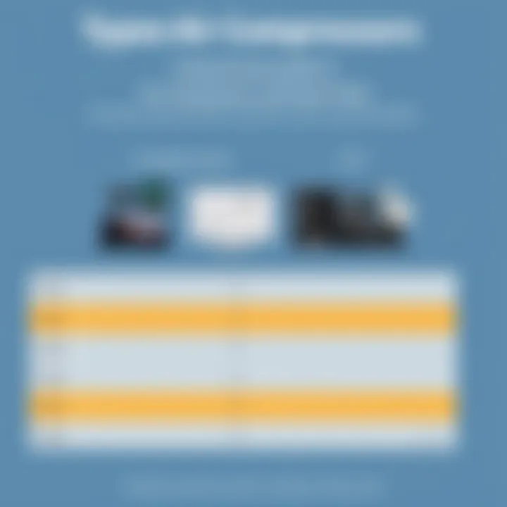 Comparison chart of different types of air compressors