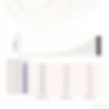 Visual comparison of performance metrics of 2TB SATA SSDs
