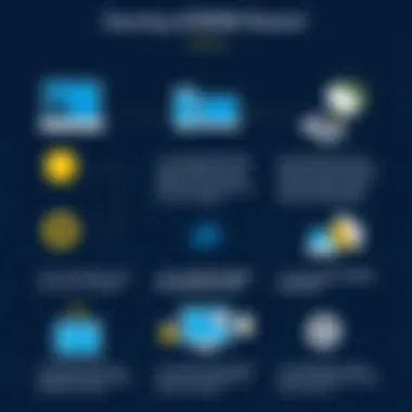 Detailed steps for executing Acronis Restore