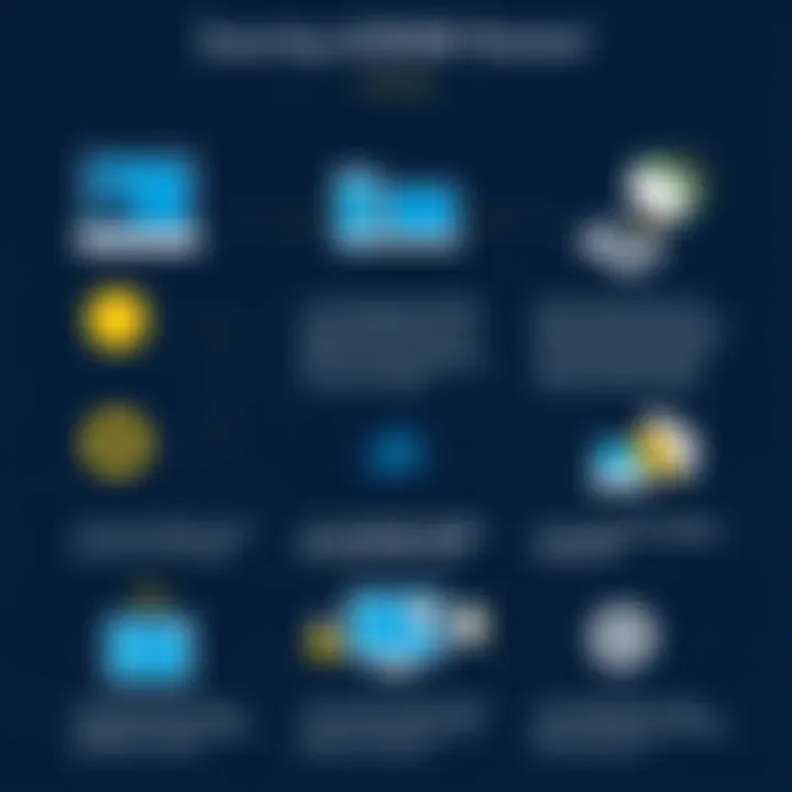 Detailed steps for executing Acronis Restore