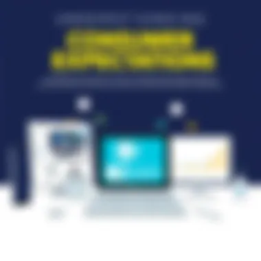 Understanding Consumer Expectations Consumer expectations for new technology
