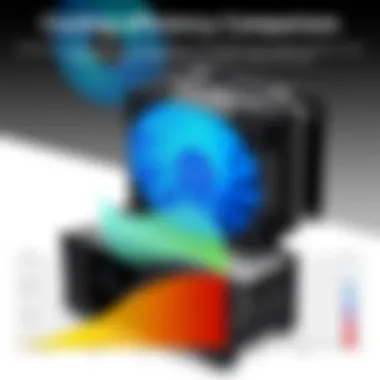 Cooling Efficiency Comparison in Corsair 5000X Comparison of cooling efficiency in Corsair 5000X under load