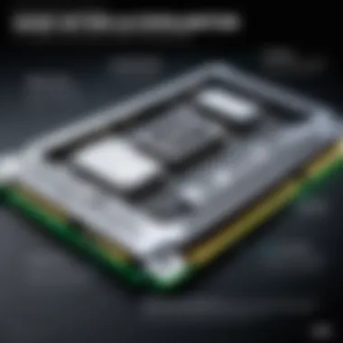 User-Specific Benefits of RAM Enhancement Infographic detailing benefits of increased RAM for different user scenarios
