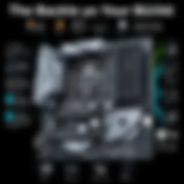 The Backbone of Your Build: Motherboard Overview Motherboard with advanced connectivity options