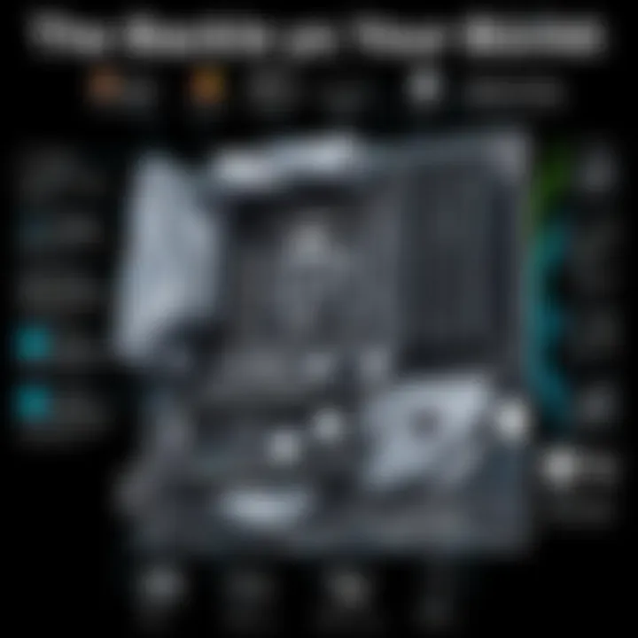 The Backbone of Your Build: Motherboard Overview Motherboard with advanced connectivity options