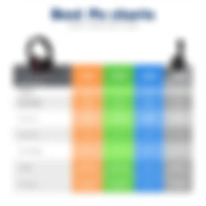 Comparison chart of headset features and specifications