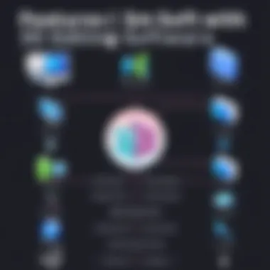 Features Comparison of 3D Editing Software Comparison chart of features in various 3D editing software