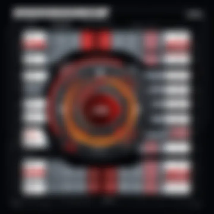 Comparison chart illustrating compatibility metrics of various AMD motherboards with different processors.