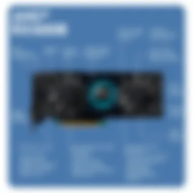 Architectural Features of AMD Radeon RX 6600 8GB Diagram highlighting the architectural features of the AMD Radeon RX 6600 8GB.