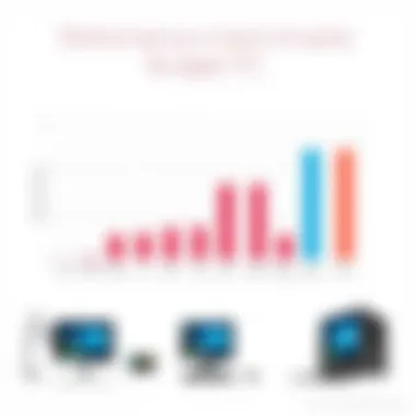 A detailed performance benchmark chart for budget gaming PCs