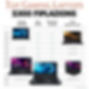 Gaming Laptop Specifications Comparison Comparison chart of gaming laptop specifications