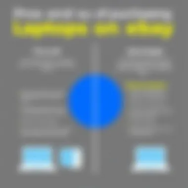 A comparison chart of advantages and disadvantages of buying on eBay