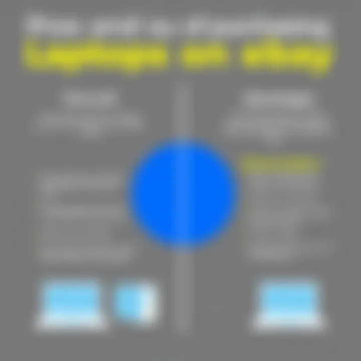 A comparison chart of advantages and disadvantages of buying on eBay