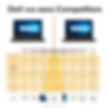 Dell vs Competitors Comparison Comparison chart of Dell laptops and competitors