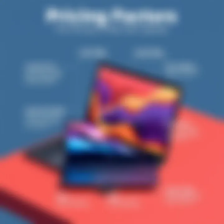 Pricing Factors for Dell Laptops Factors influencing the pricing of Dell laptops