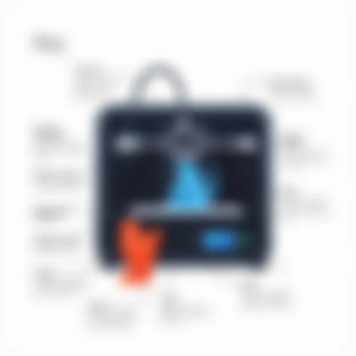 Essential factors to consider when purchasing a low-end 3D printer