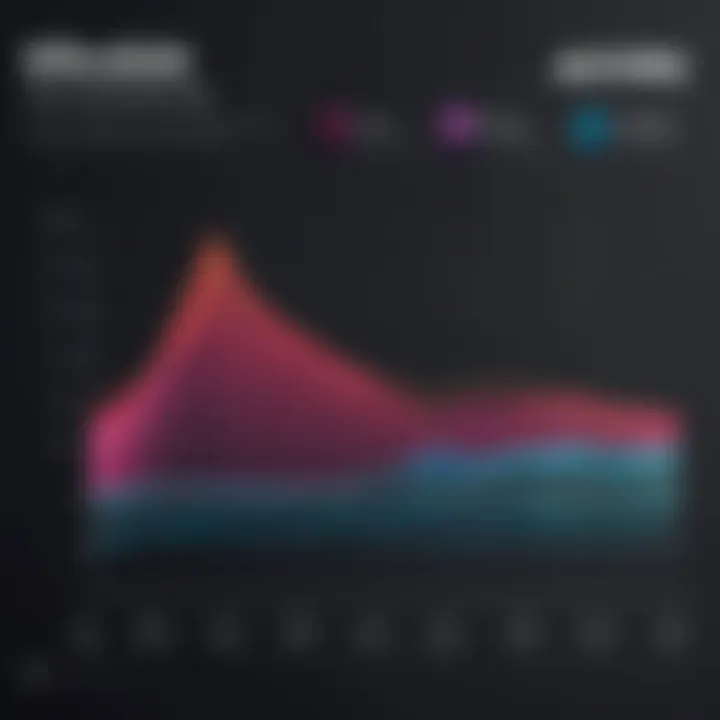 Graph illustrating trends in gaming PC pricing over time