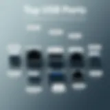 Overview of various USB port types with labels