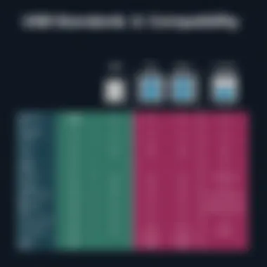 USB Standards and Compatibility Comparison chart of USB standards and compatibility