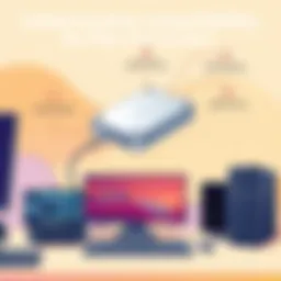 External hard drive compatibility illustration