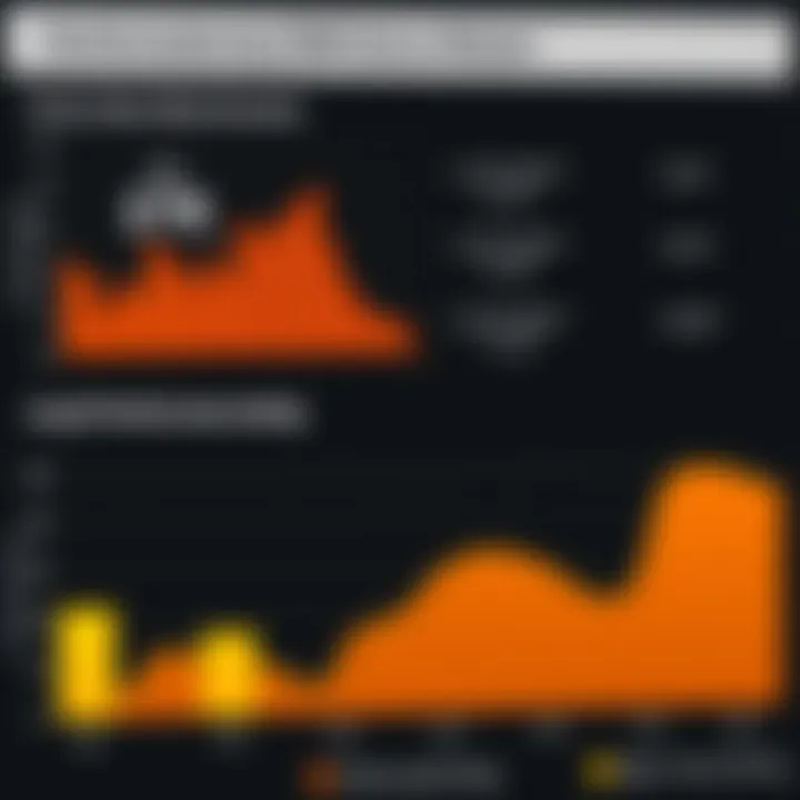 Benchmarking results showcasing performance metrics