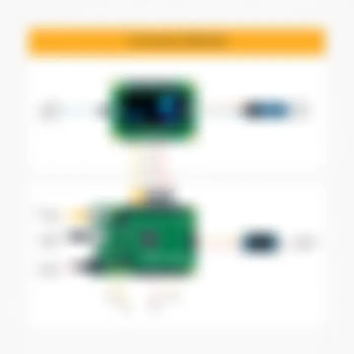 Connection Methods for LCD Displays Connection methods for LCDs