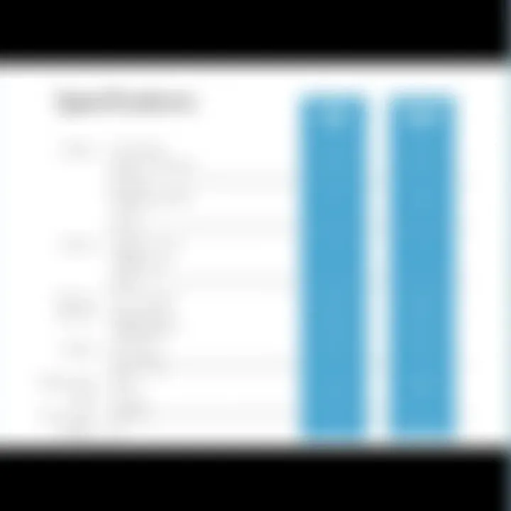 Specifications Comparison with Competing Devices Comparison chart of Microsoft Surface Go 2 specifications against competitors