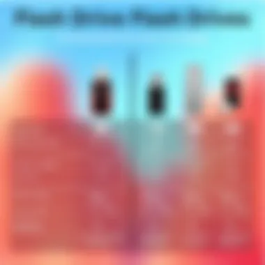 Flash Drive Specifications Comparison Comparison of various flash drives and their specifications