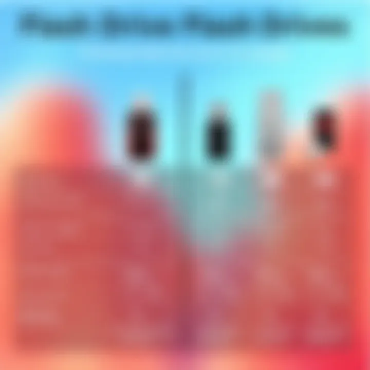 Flash Drive Specifications Comparison Comparison of various flash drives and their specifications