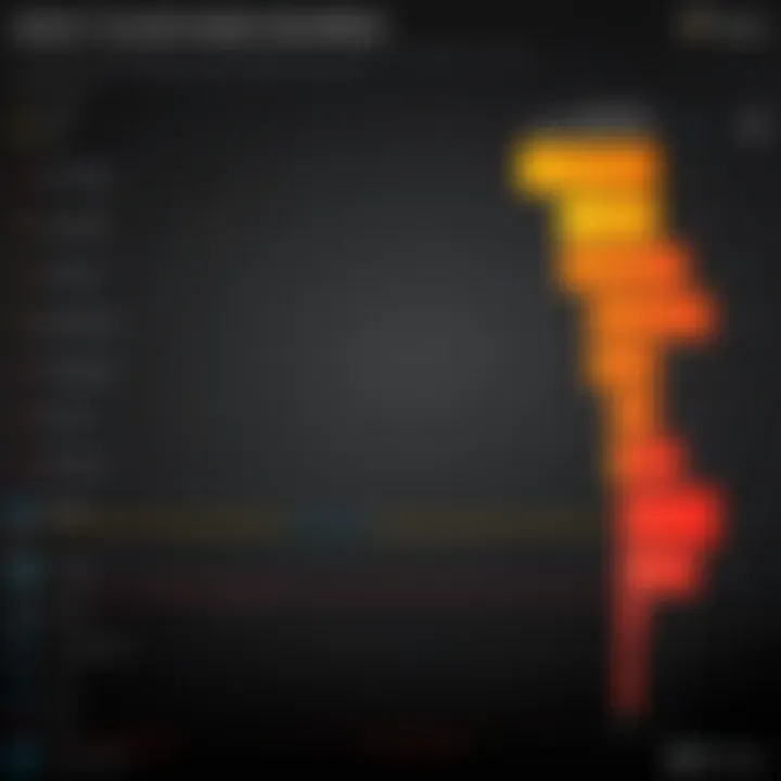 Performance Comparison Chart