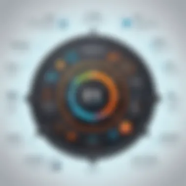 Evolution and Future Trends of Revodrive Technology Graph depicting the evolution and advancements of Revodrive technology