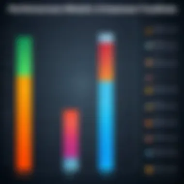 Comparison chart of USB drive performance metrics