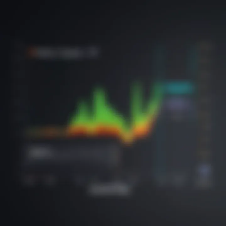 Graph depicting battery life metrics of leading wireless headphones