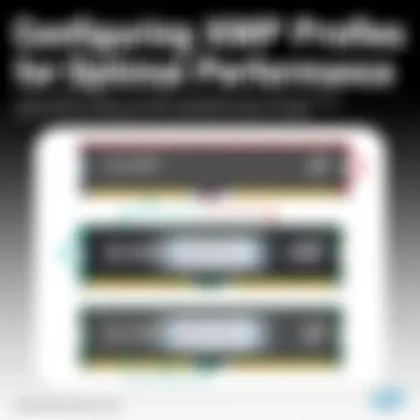 Diagram of XMP configuration settings