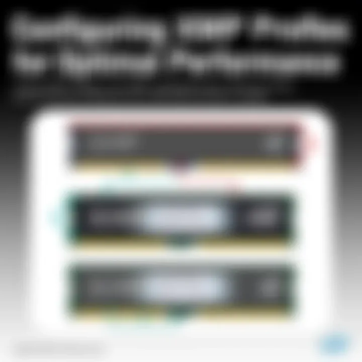 Diagram of XMP configuration settings