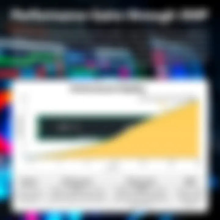 Graph showing performance improvement with XMP